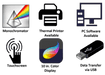 Benchmark Scientific Accuris SmartReader UV Vis Microplate Reader Product Features Icons View