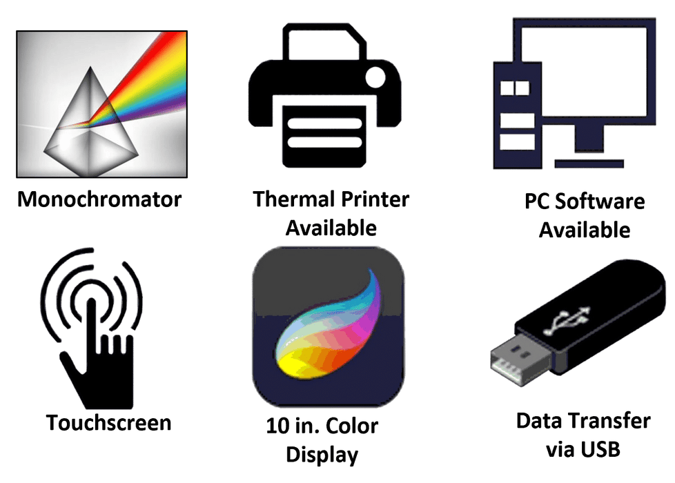 Benchmark Scientific Accuris SmartReader UV Vis Microplate Reader Product Features Icons View
