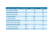 Benchmark Scientific BioClave Research Autoclaves Bottle Chart View