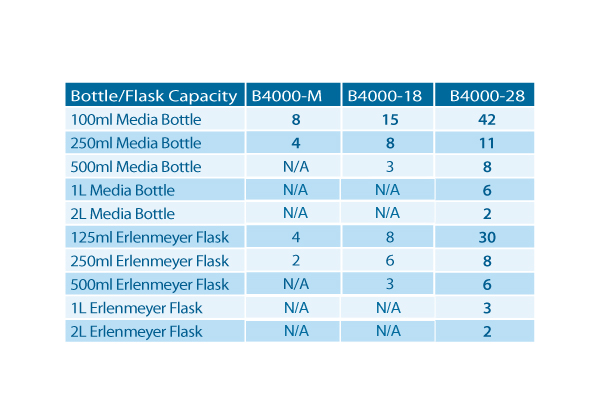 Benchmark Scientific BioClave Research Autoclaves Bottle Chart View