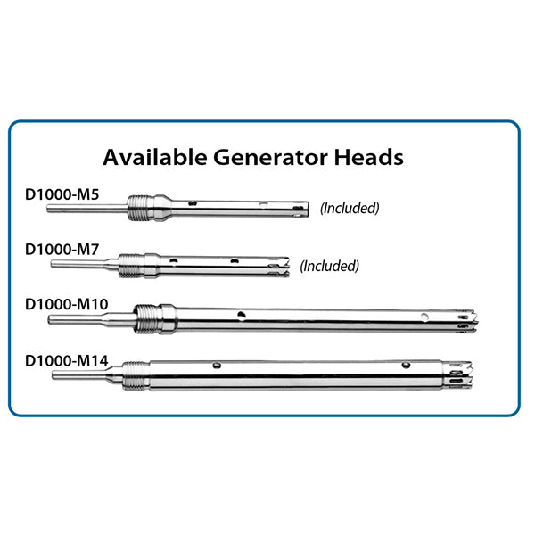 Benchmark Scientific Generator Heads View