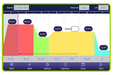 Benchmark Scientific MultiCycler Multi block Thermal Cycler Bar Chart In Touchscreen Display View
