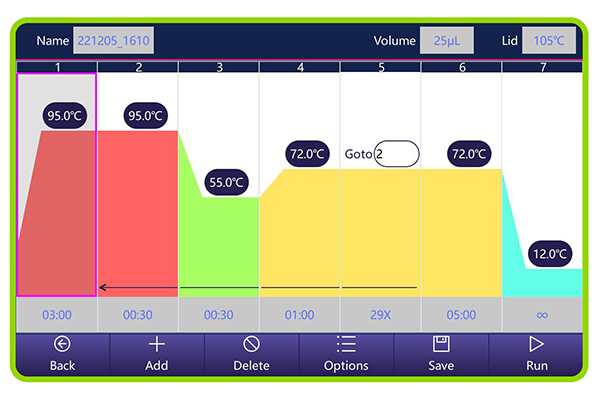 Benchmark Scientific MultiCycler Multi block Thermal Cycler Bar Chart In Touchscreen Display View
