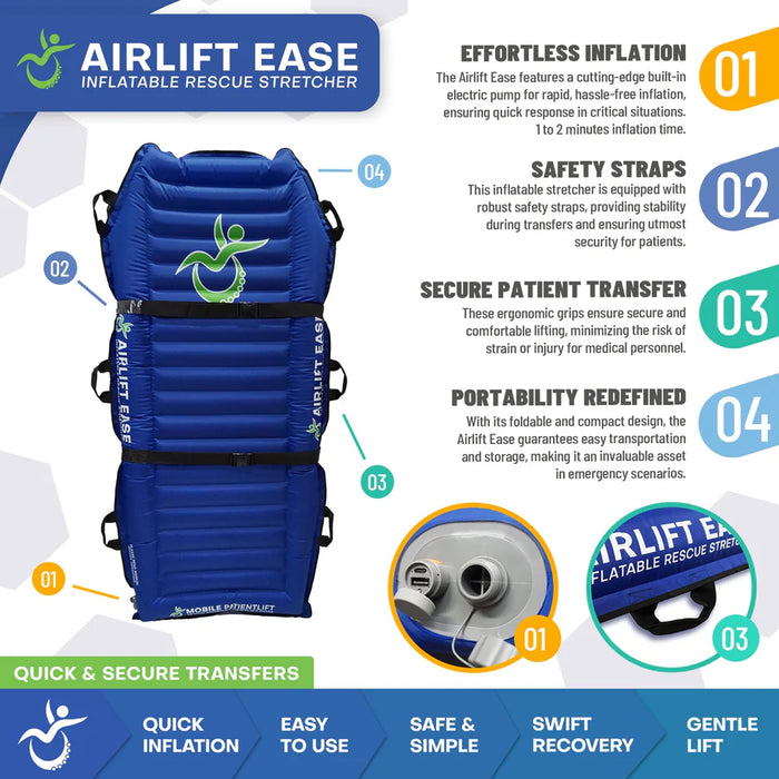 Climbing Steps Airlift Ease Inflatable Stretcher Product Features View