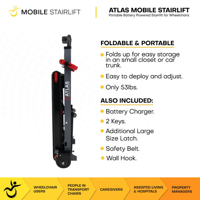 Climbing Steps Atlas Portable Wheelchair Stair Lift Folded Position And Inclusions Info Graphic View