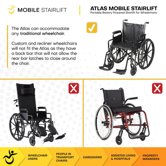 Climbing Steps Atlas Portable Wheelchair Stair Lift Wheelchair Compatibility View