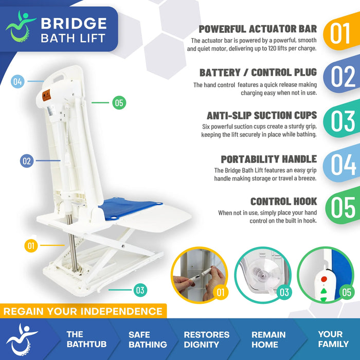 Climbing Steps Bridge Bath Lift and Fall Recovery Lift Additional Product Feature View