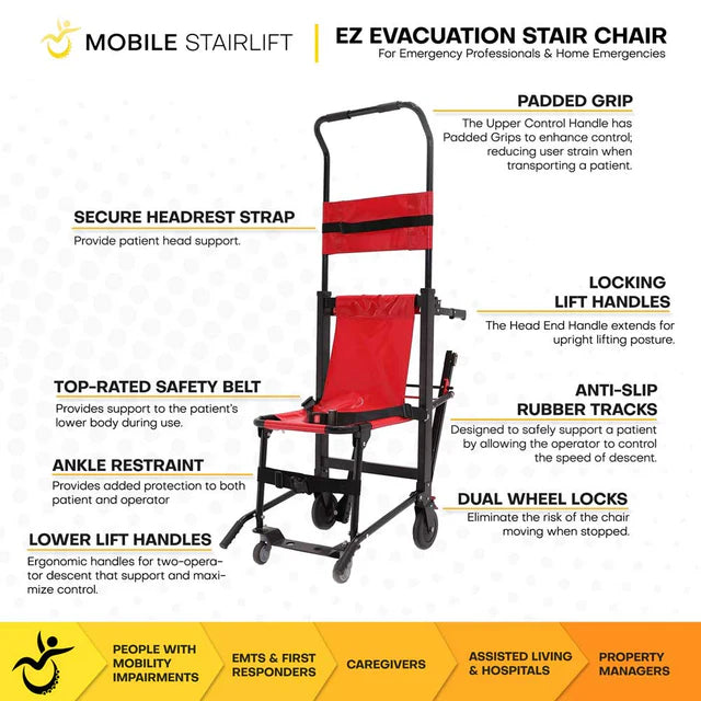 Climbing Steps EZ Evacuation Chair Product Features View