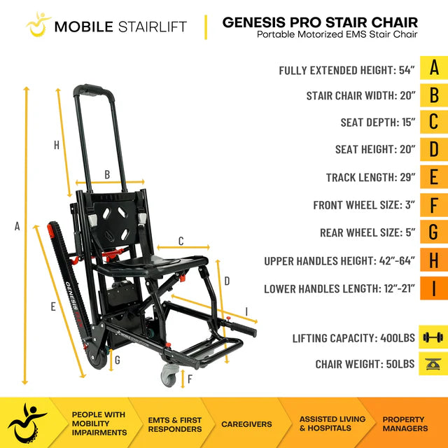 Climbing Steps Genesis Flex Transport Chair and Portable Stairlift Chair Dimensions View