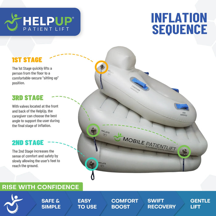 Climbing Steps HelpUp Fall Recovery Patient Lift Inflation Sequence Info Graphic View