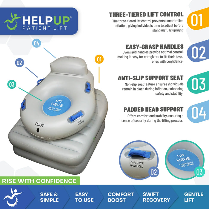 Climbing Steps HelpUp Fall Recovery Patient Lift Product Features Info Graphic View