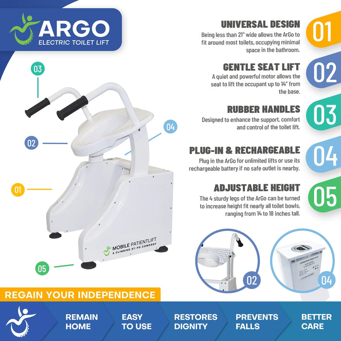 Climbing Steps White ArGo Electric Toilet Lift Product Features Info Graphic View