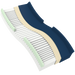Restful Comfort Dynarex DynaRest Multi-Zone Foam Mattress High-Density Pressure Relief Foam for Home and Healthcare Use, Shear-Reducing, Breathable, 36" x 80"