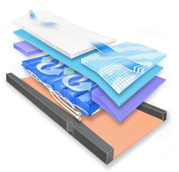 Immersus Aimersus Self Adjusting Immersion Mattress Section Feature In An Image