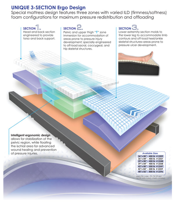 Immersus Foam Mattress For Healing Of Pressure Injury Fall Prevention And Ultimate Comfort Feature Image