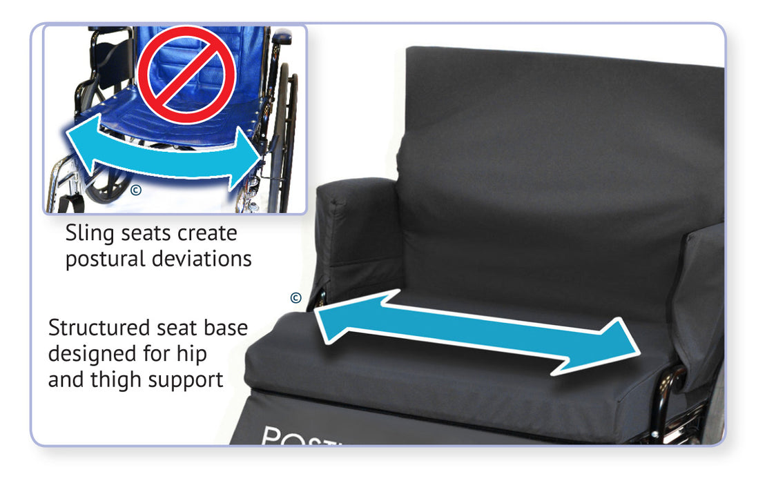 Immersus Posture-Mate WC Wheelchair Seat and Back Cushion for Standard Wheelchair With No Sling Seat View