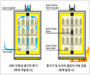 Jeio Tech Fire Safety Cabinet With Certified Fire Resistant Construction For Safe Storage Of Flammable Chemicals In Laboratories Display Photo