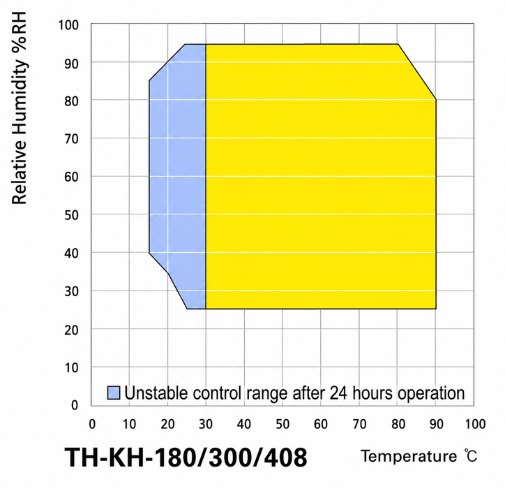 Jeio Tech Ultra-Low Temperature &Humidity Chamber with -70°C  for Environmental Stability and Laboratory Testing Temperature range from -70 to 150°C Image
