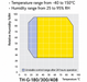 Jeio Tech Temperature And Humidity Chambers Low Temp TH-G Series Laboratory Environmental Test Chamber, Control Range Image