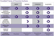 Joerns PrevaMatt Series Foam Mattress Prevention Surfaces View
