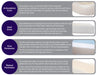 Joerns PrevaMatt Series Foam Mattress Surfaces Info Graphic View