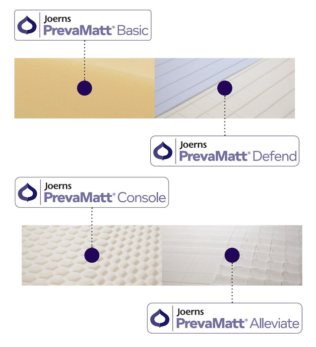 Joerns PrevaMatt Series Foam Mattress Types Of Surfaces View