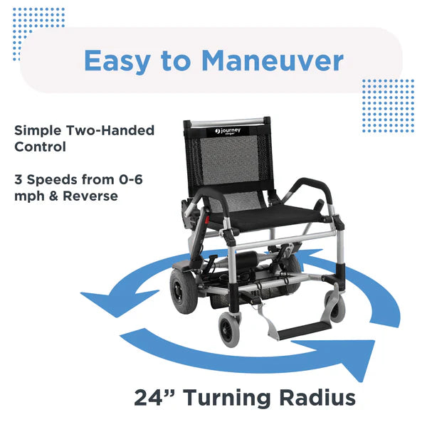 Journey Zinger Folding Power Chair Turning Radius View