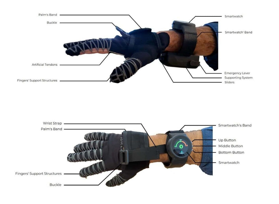 Neuro Rehab Recovery Nuava Glove Full Kit for Smart Rehabilitation Glove for Hand Mobility Support and Neurological Recovery Sample Photo with Features