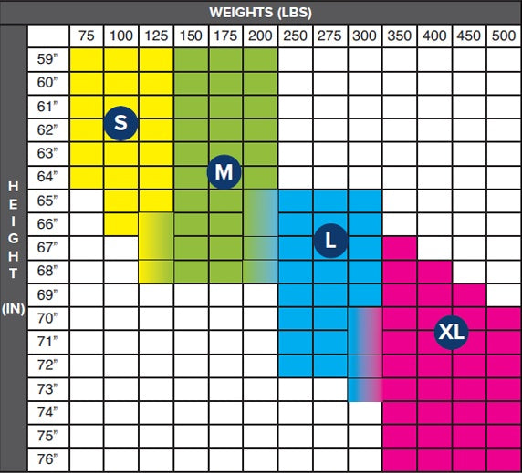 Proactive-Medical Invacare Style Divided Leg Sling Weight/Height Sling Chart View