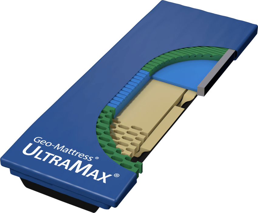 Span America Geo-Mattress UltraMax For Acute Care, Pressure Relief, And Patient Safety With Recessed Deck Frame