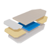 Span America UltraMax Stretcher Mattress For Shear Protection And Patient Comfort Layers Shown