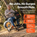 Super Handy Explorer Prime E-Brake Foldable 4-Wheel All-Terrain Mobility Scooter With Durable Tires