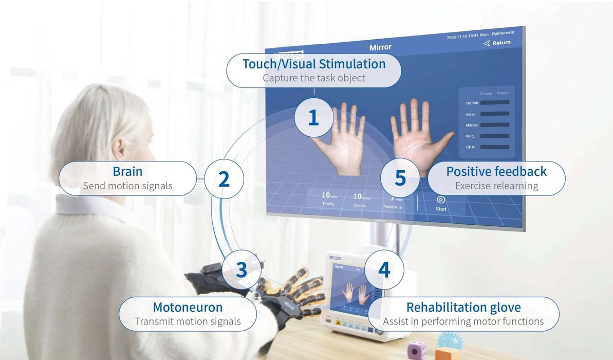 Syrebo | Hand Rehabilitation Robot