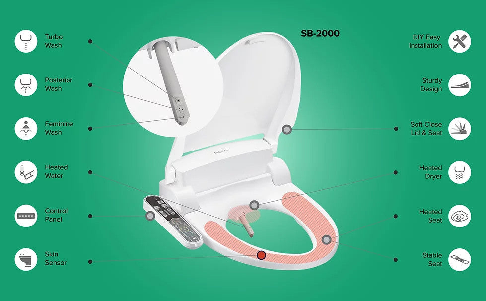 Throne Buttler Powered Toilet Lift Chair With Heated Bidet Seat SmartBidet SB-2000 Complete Product Features Diagram View.